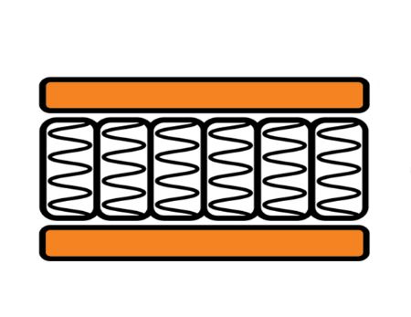 Picture for category pocket coil